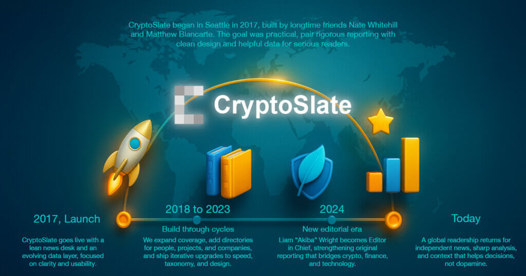 Eight years of CryptoSlate: What we have learned, what we are building next