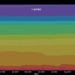 Over 61% of BTC hasn’t moved in a year: What it means for Bitcoin price