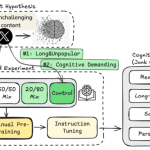 The Un-Dead Internet: AI catches irreversible ‘brain rot’ from social media
