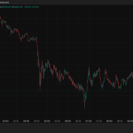 Bitcoin tests the $95k HODL wall after cascade knocks out $655M from bulls