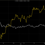 Bitcoin bear market OR bear trap? Here’s what your ‘quants’ are saying