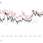 Why 26.5 billion XRP tokens are now sitting at a loss despite a $2 price tag