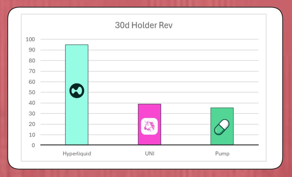 DeFi risking turning into CeFi: The facts behind the token buyback trend
