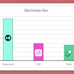 Uniswap, Lido, Aave?! How Token Buybacks Are Quietly Centralizing DeFi
