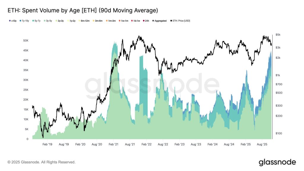 Why Ethereum’s current 35% whale sell-off may be its most bullish signal