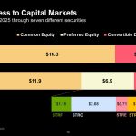 Why Wall Street is blocking Strategy’s S&P 500 entry — even with its $56B Bitcoin empire