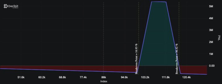 Bitcoin whale’s $2 billion wager hints at dramatic market rebound as retail sells off