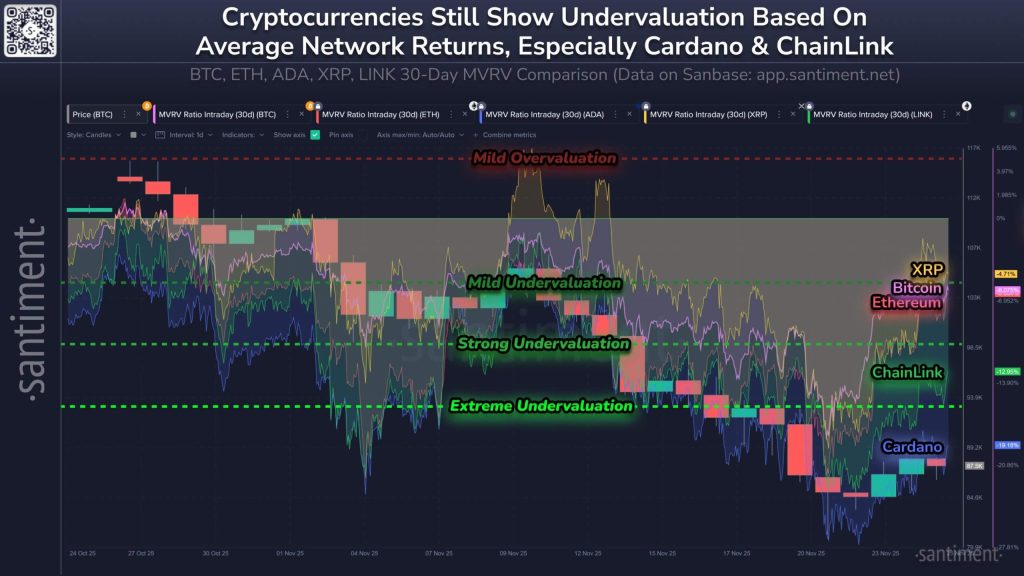 Why Bitcoin pumped today: How US liquidity lifted BTC above $90,000 and ETH over $3,000