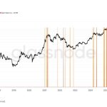 On-chain moves don’t tell the full story: Why OG Bitcoin whales may not be cashing out