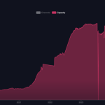 Invisible Lightning: Why exchange channels break a favorite Bitcoin metric
