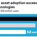 Why BlackRock remains bullish on Bitcoin despite recent price slowdown
