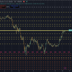 Here is the Bitcoin price test most traders underestimate, don’t