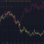 Trump’s urgent timeline to upgrade ‘ancient’ US financial system with crypto