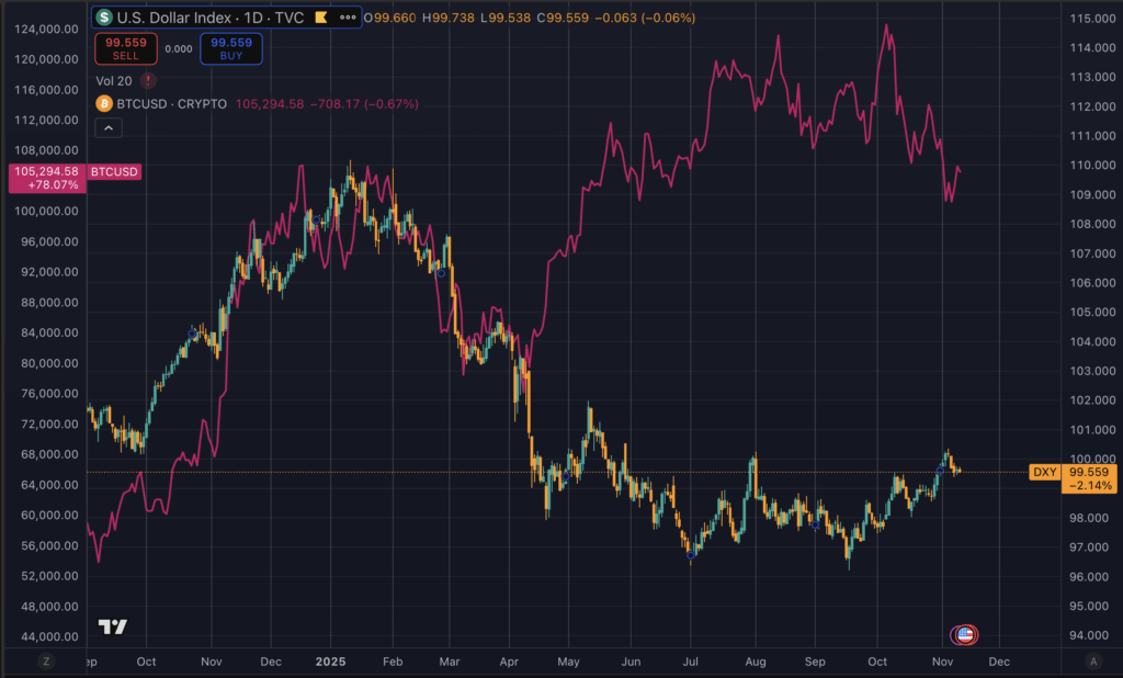 Trump’s urgent timeline to upgrade ‘ancient’ US financial system with crypto