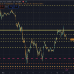 Buy high, sell never: Saylor keeps buying Bitcoin at local tops despite mounting risk