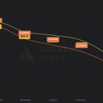 Lower your power bill with Bitcoin – Why the grid needs to welcome miners