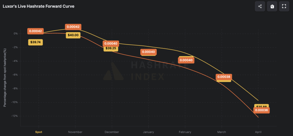 Lower your power bill with Bitcoin – Why the grid needs to welcome miners