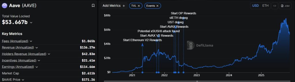 Aave launches first DeFi app that feels like a real bank — and it might finally bring crypto to everyone