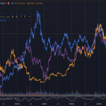 This is how M2 money supply and the dollar REALLY move Bitcoin price – The truth influencers aren’t telling you