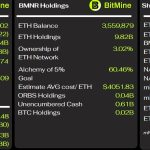 Ethereum’s crash just exposed a $4B time bomb — and why regular investors should pay attention