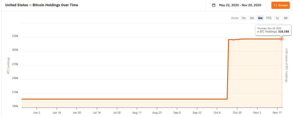 New Bitcoin for America Act lets you pay the IRS in Bitcoin and fuels a $14T boost to economy