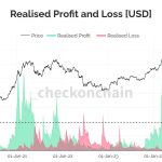 Why XRP holders are suddenly feeling the full force of Bitcoin’s liquidity crunch
