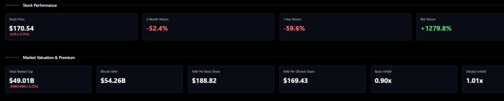 Will MicroStrategy survive reclassification as a Bitcoin investment vehicle?