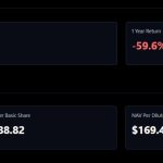 Will MicroStrategy survive reclassification as a Bitcoin investment vehicle?