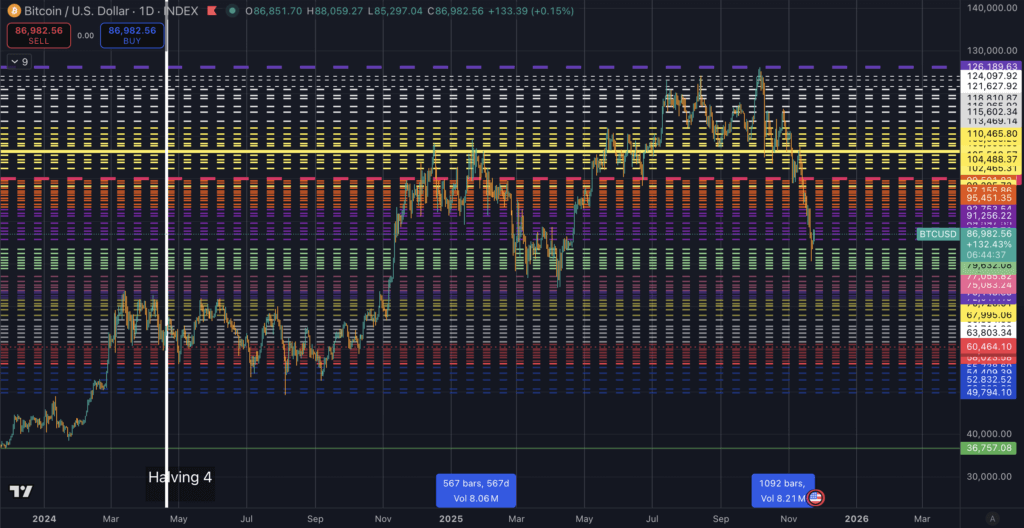 Akiba’s medium term $49k Bitcoin bear thesis – why this winter will be the shortest yet
