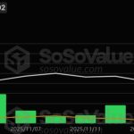 XRP breaks market trend as altcoin ETF leader by key metric, outpacing Solana