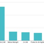 Struggling to sleep? You’re not alone – How Bitcoin’s recent price crash is affecting other traders IRL