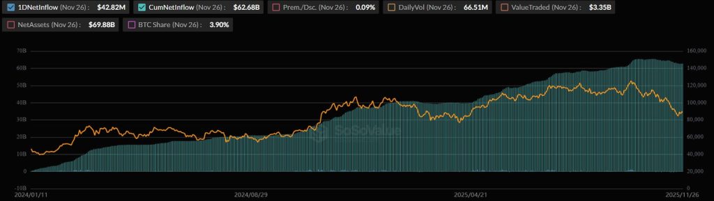 Bitcoin on Wall Street will never be the same after a quiet Nasdaq move