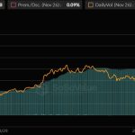 Bitcoin on Wall Street will never be the same after a quiet Nasdaq move