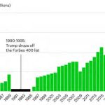 How Trump’s crypto empire became the center of a new influence economy