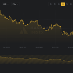 Bitcoin hashprice sinks to 2-year low as AI pivots split miners