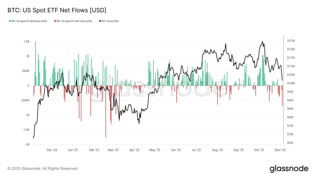 Bitcoin ETFs break 6-day outflow streak with $240M buy: What it means for liquidity