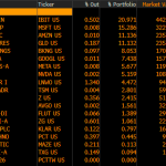 ‘What does Harvard see coming?’ asks macro analyst as university ups IBIT position by 257%