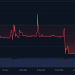 Theta price update: THETA moves near $0.45 — why EV2 presale is capturing investor attention across crypto and gaming communities
