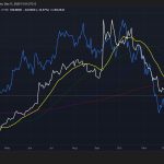 Bitcoin flashes rare liquidity warning because the Fed’s $40 billion “stimulus” is actually a trap