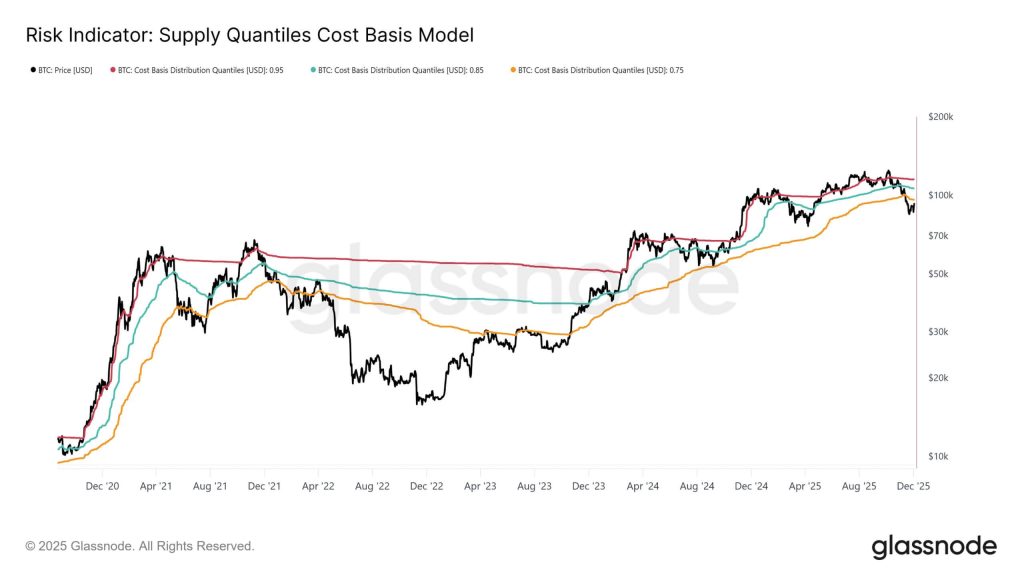 Bitcoin treasury stocks are becoming “distressed assets” as a $107,000 cost basis traps late entrants underwater