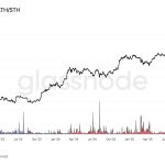 Bitcoin is tracking a hidden $400 billion Fed liquidity signal that matters more than rate cuts