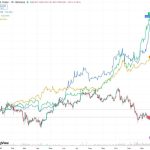 Crypto traders say “something broke” after in October, the data says the market really did change