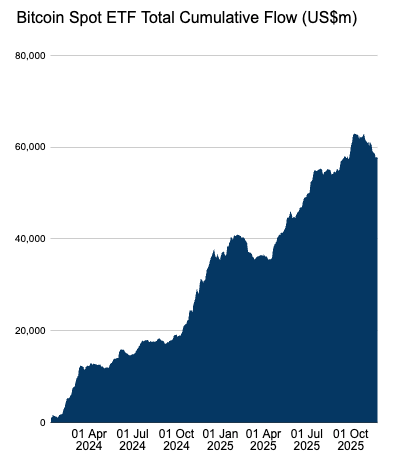 Bitcoin’s bull market: A slowdown, not a breakdown