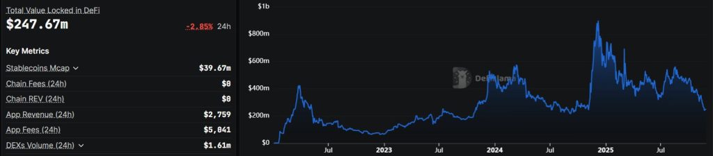 Cardano to finally turn passive ADA holders into real DeFi participants with $30M liquidity push