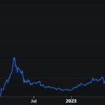 Cardano to finally turn passive ADA holders into real DeFi participants with $30M liquidity push