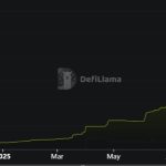 Ethereum quietly becomes the real home of RLUSD — leaving XRPL users stuck in the slow lane