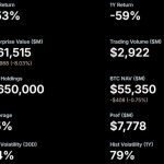 Strategy new ‘last resort’ to sell Bitcoin could trigger on 15% dip – sets $1.4B cash reserve contingency