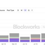50 secret wallets fueled PIPPIN’s 556% rally — and $3B in derivatives volume may explain why