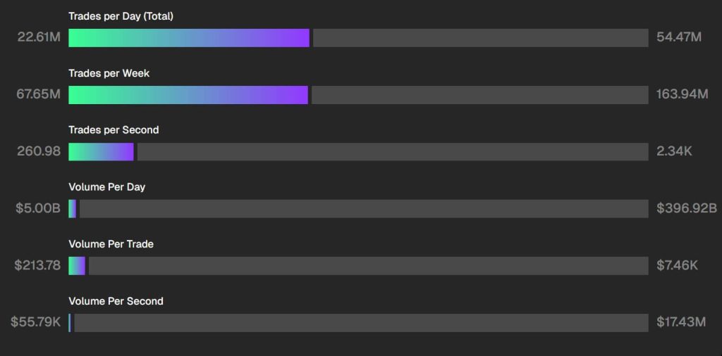 SEC Chair Atkins just confirmed shock $68T timeline for tokenized markets that leaves legacy infrastructure dangerously exposed