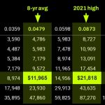 The “infinite money glitch” fueling Strategy and BitMine has evaporated, forcing a desperate pivot to survive